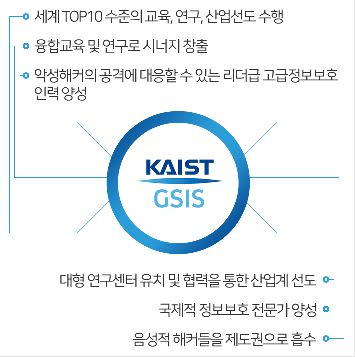 kaist goal